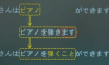 第20課 スミスさんはピアルを 弾くことができます　语法