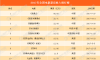 2018年电影大片盘点