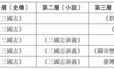 依依东望——三国学未来展望（转载）